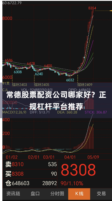 常德股票配资公司哪家好？正规杠杆平台推荐