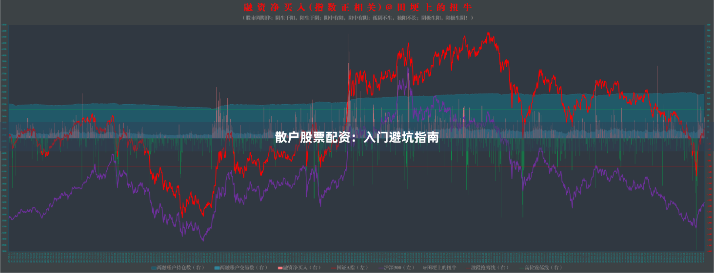 散户股票配资：入门避坑指南
