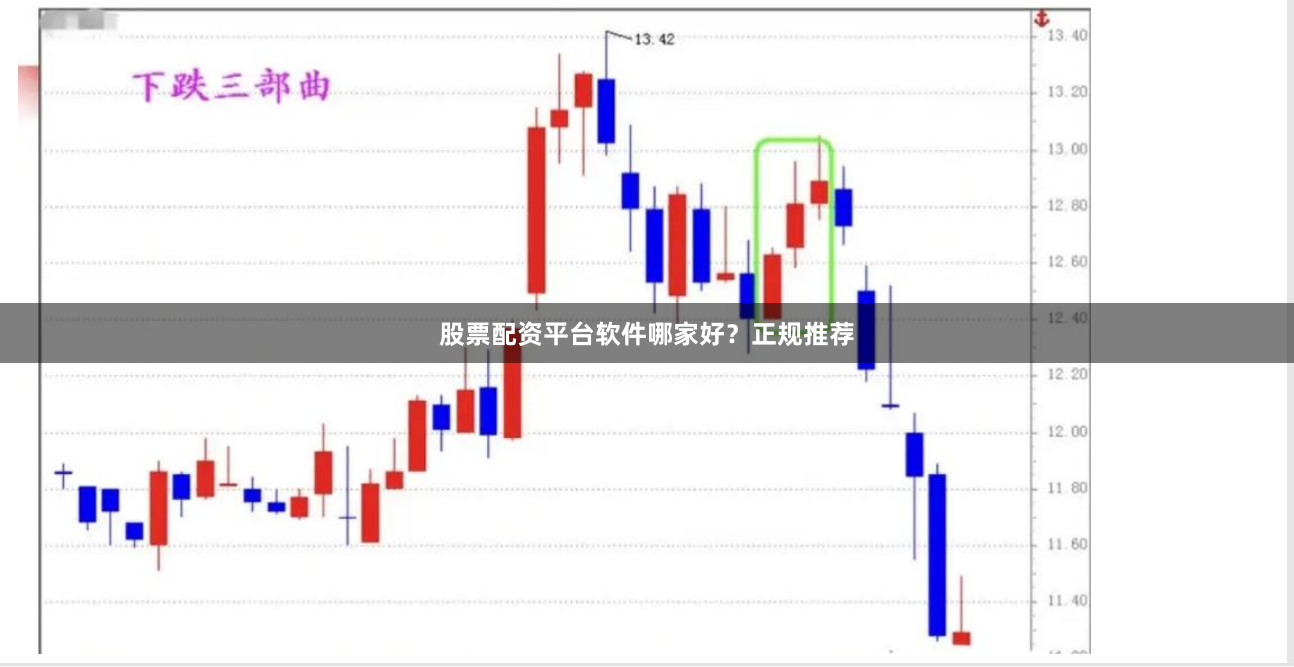 股票配资平台软件哪家好？正规推荐