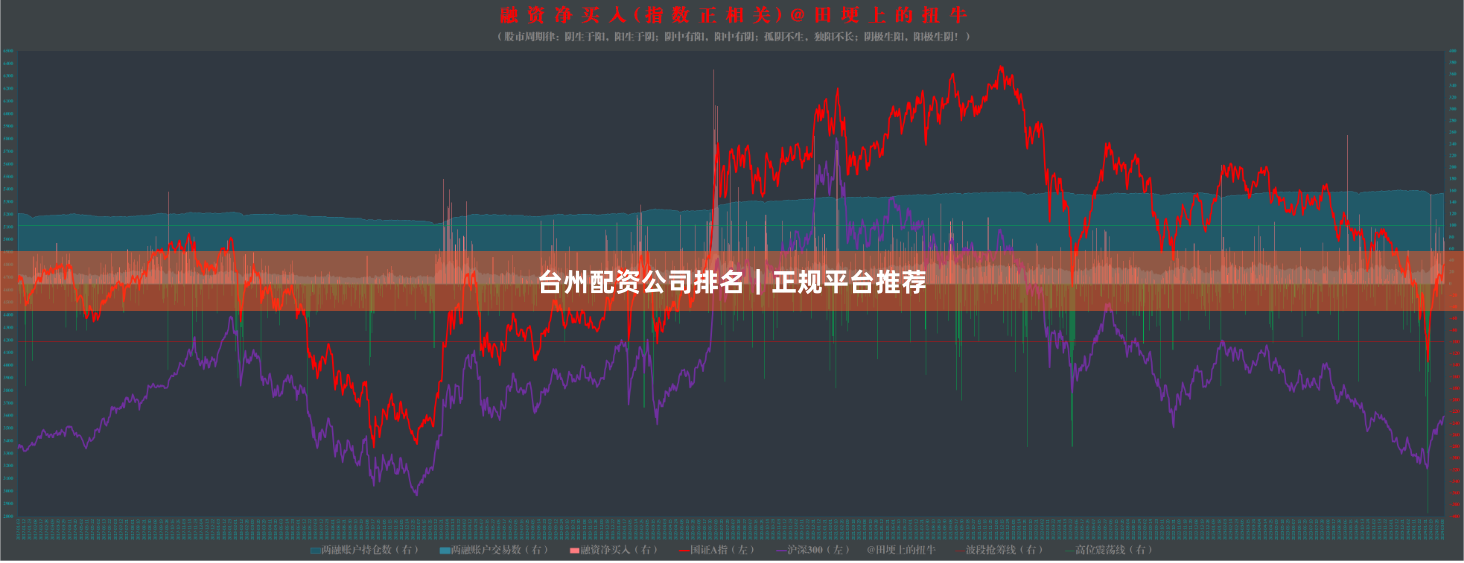 台州配资公司排名｜正规平台推荐