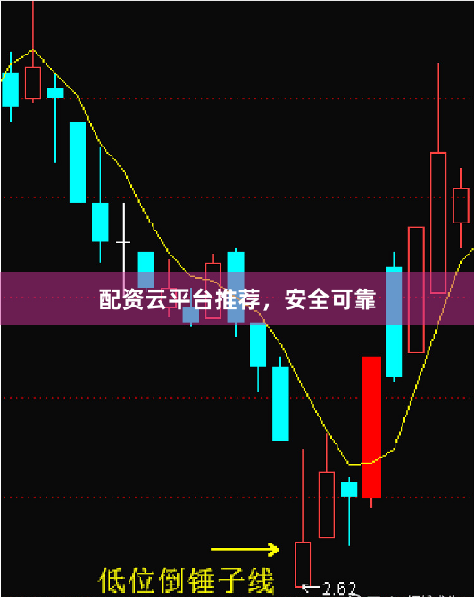 配资云平台推荐,安全可靠